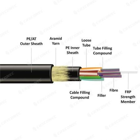 Dual Layer All-dielectric Self-supporting Power Cable ADSS - Aerial Dual Layer ADSS with FRP Outdoor Fiber Optic Cable